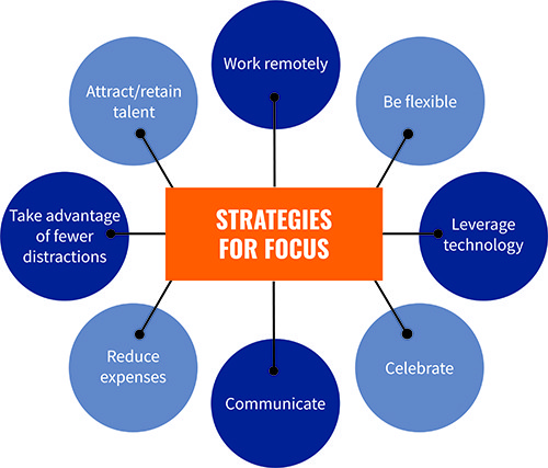 Strategies-for-focus-graphic-new